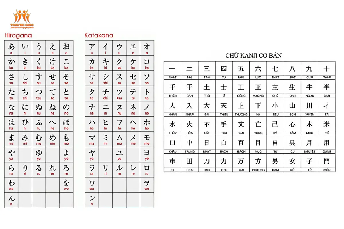 Hiragana Katakana Kanji